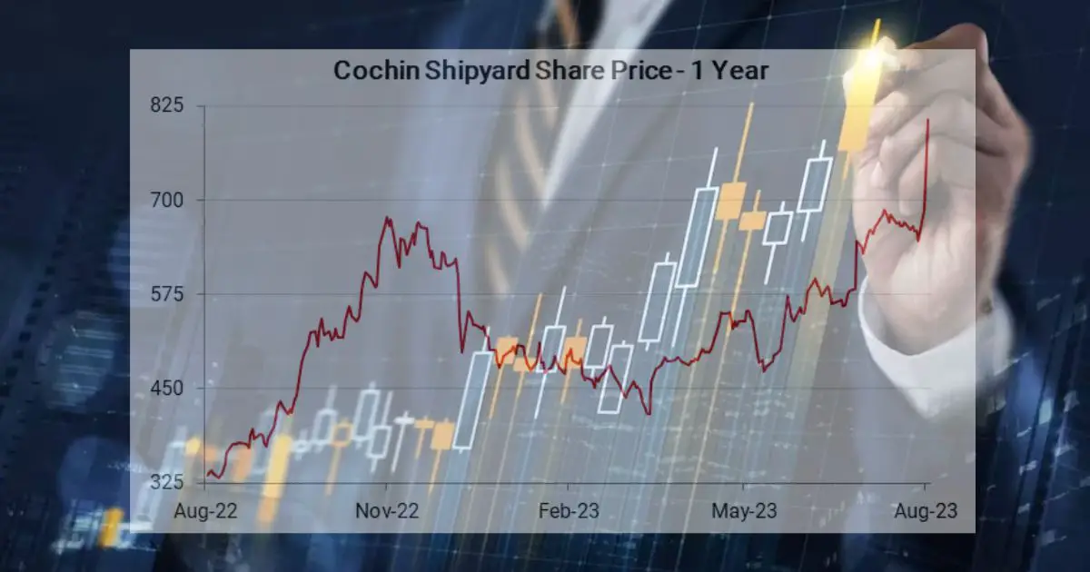 Cochin Shipyard Share Price